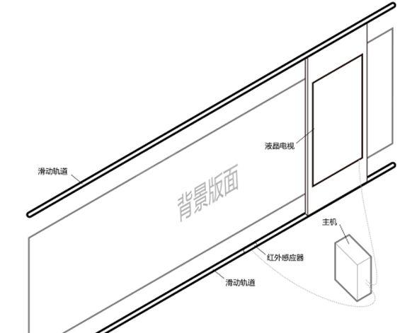 展館、展廳多媒體設備清單